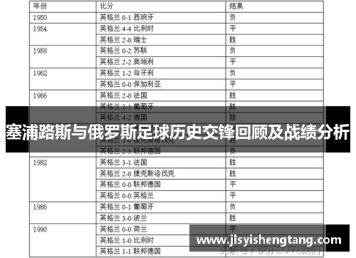 塞浦路斯与俄罗斯足球历史交锋回顾及战绩分析